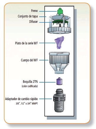 Aspersor rotator R2000 despiece