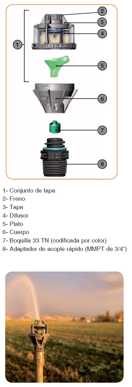Aspersor rotator R33 despiece