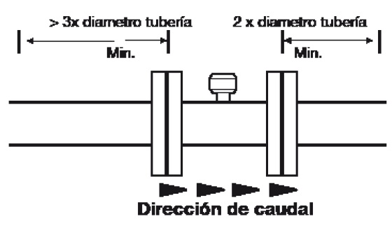 Caudalimetro electromagnetico ABB ProcessMaster diagrama