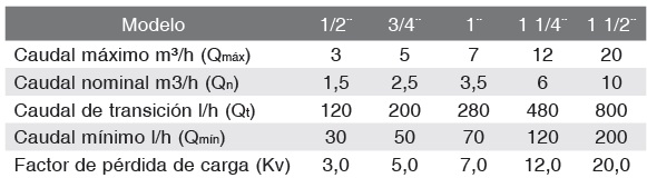 Contador ARAD Multijet de metal especificaciones