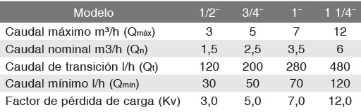Contador ARAD Multijet de plastico especificaciones