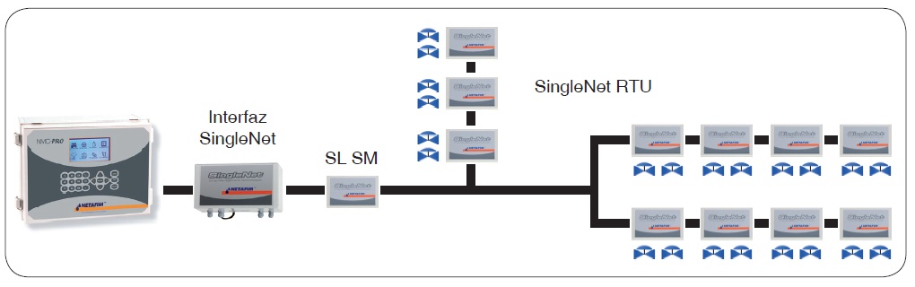 Controlador monocable NETAFIM SINGLENET diagrama