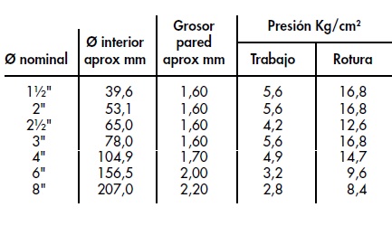 Manguera Layflat especificaciones