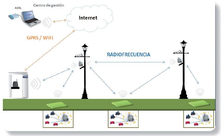 SKYgreen diagrama funcionamiento