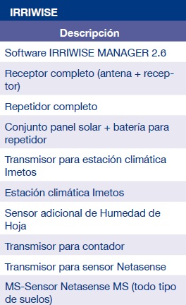 Sistema de monitorizacion NETAFIM IRRIWISE componentes