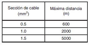 Solenoide Aquative AC tabla