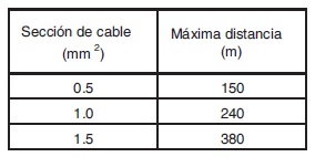 Solenoide Aquative DC tabla