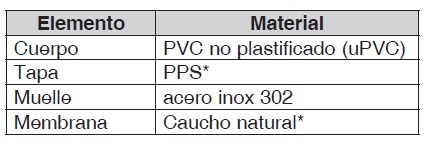 Valvula GAL plastica uPVC especificaciones