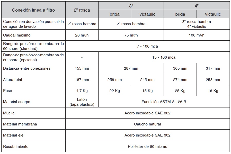 Valvula de contralavado especificaciones