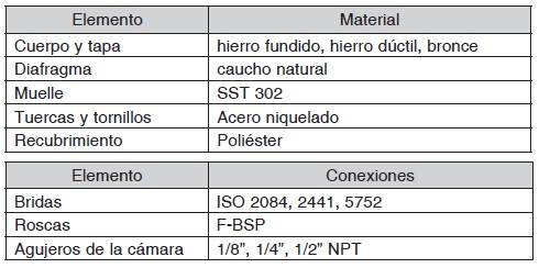 Valvula hidraulica GAL Dorot especificaciones