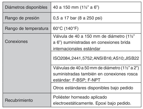 Valvula hidraulica s500 Dorot especificaciones
