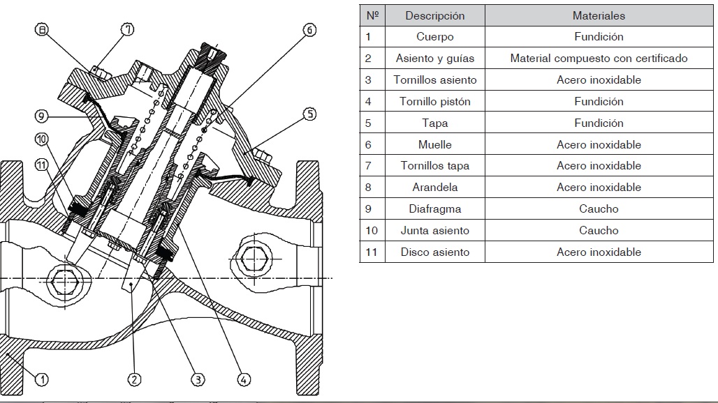 Valvula hidraulica s500 Dorot especificaciones2