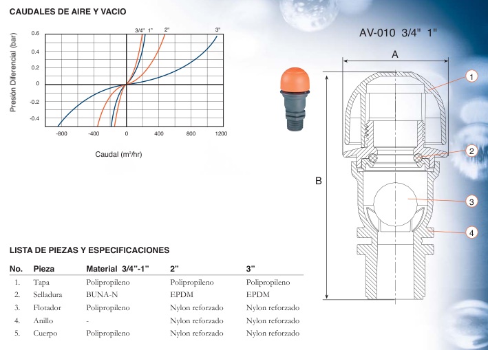 ventosa ARI 3 4 1 AV 010 especificaciones