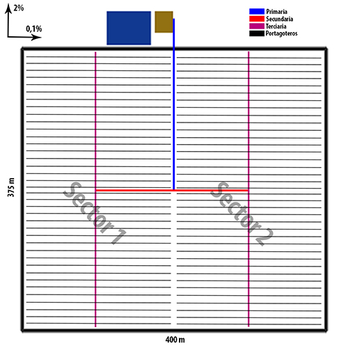 Diseno agronomico 5