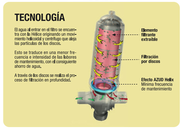 Funcionamiento filtro azud helix system