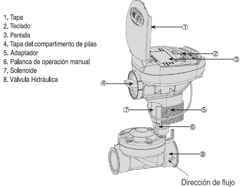 Programador Galcon dc-2